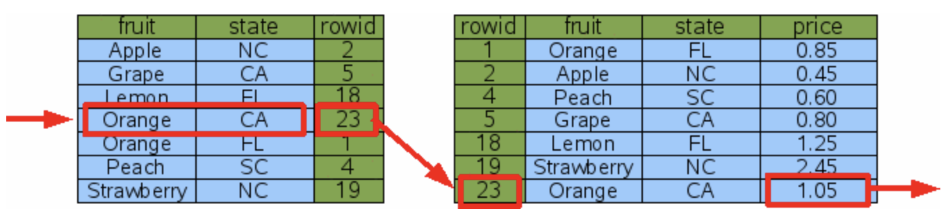 3-5