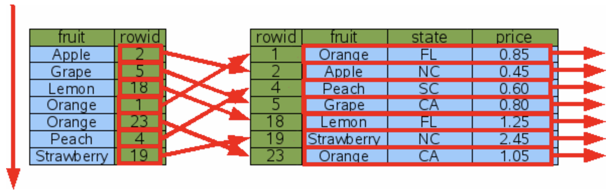 3-6
